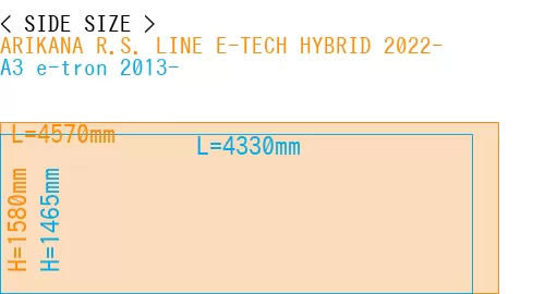 #ARIKANA R.S. LINE E-TECH HYBRID 2022- + A3 e-tron 2013-